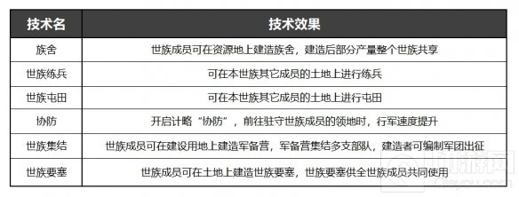 率土之滨新年重磅更新第二弹 新赛季族阀崛兴今日开启报名