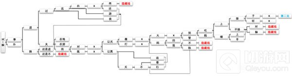 cf手游新春惊奇迷踪之始