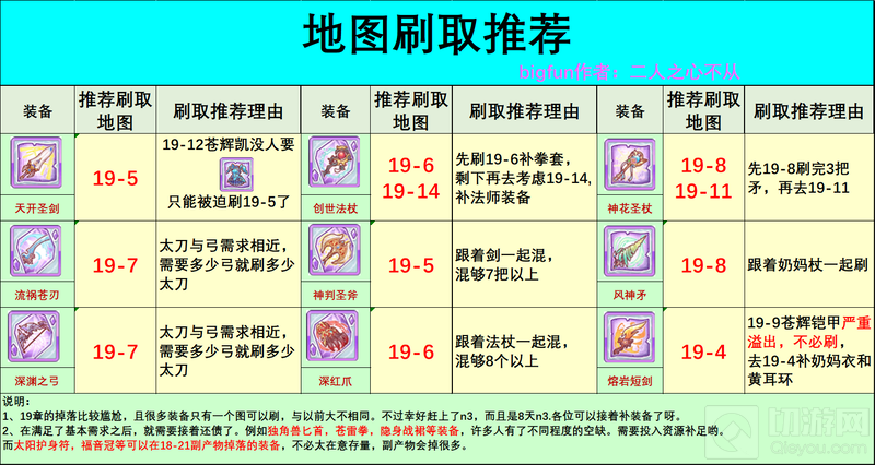 公主连结r12的开放