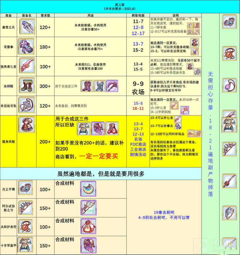 公主连结r12的开放