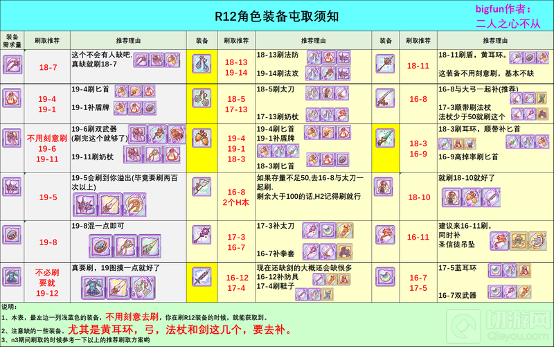 公主连结r12的开放