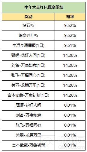 王者荣耀2月6日每日一题答案