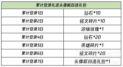 2021元宵回城特效获取方法