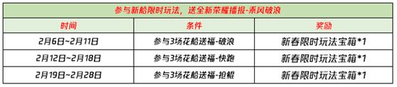 王者荣耀2021抢鲲大作战