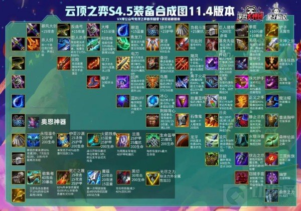 云顶之弈11.4装备合成图