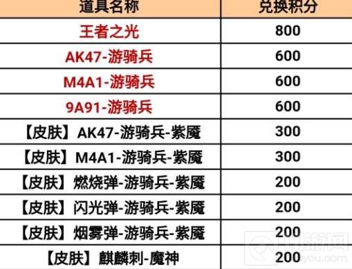 CF手游2021百宝箱地址