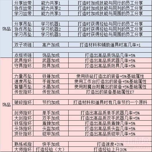 英雄迷宫冒险武器极限打造