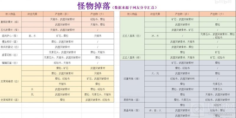 原神参量质变仪放什么 参量质变仪全部对应产物规律总结