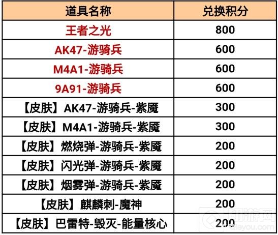 CF手游2021百宝箱活动怎么进 2021百宝箱活动攻略奖励一览
