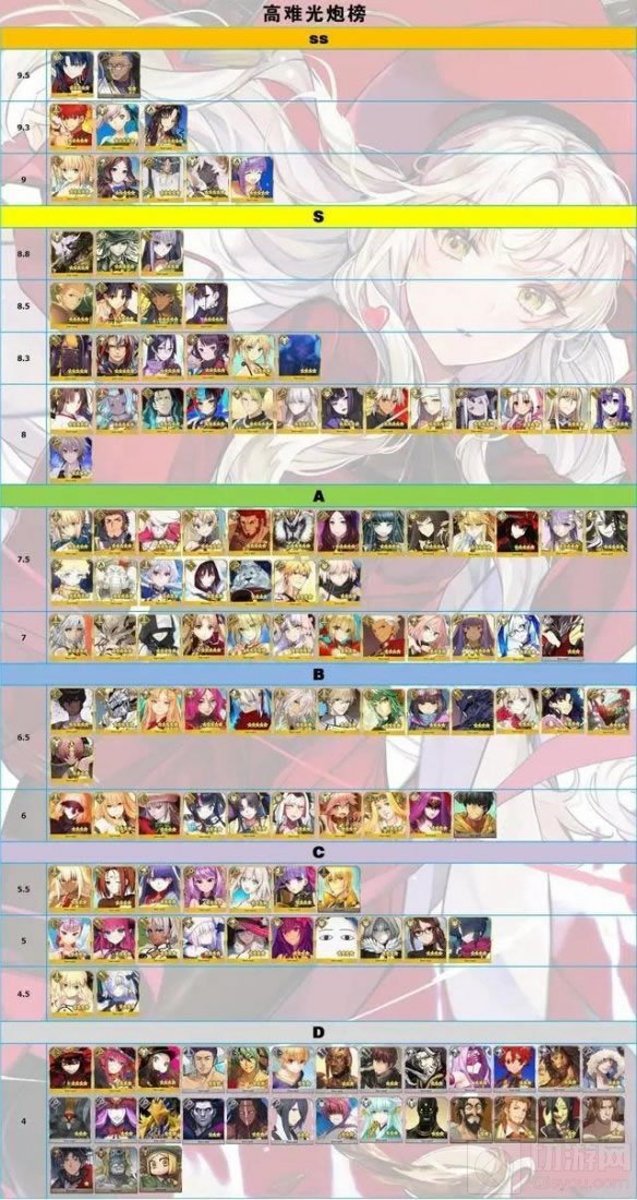 FGO2021年高难节奏榜是什么样的 最强单体顶级光炮排行分享