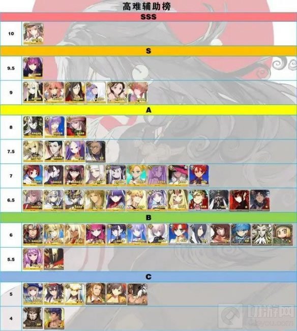 FGO2021年高难节奏榜是什么样的 最强单体顶级光炮排行分享