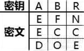 犯罪大师栅栏柱形密码答案是什么 栅栏柱形密码答案介绍