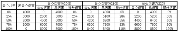 三国志战略版强化后的甘宁厉害吗 甘宁会心伤害机制解读