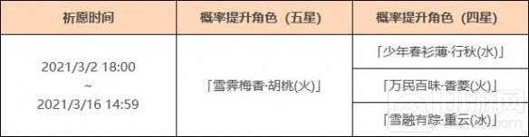 原神赤团开时角色池怎么抽 赤团开时胡桃角色抽奖建议