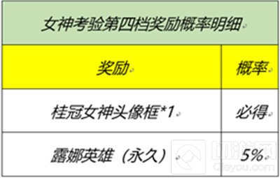 王者荣耀峡谷女神的细节考验