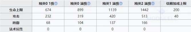 明日方舟霜华