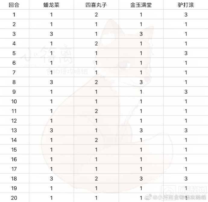 食物语羽衣客喜
