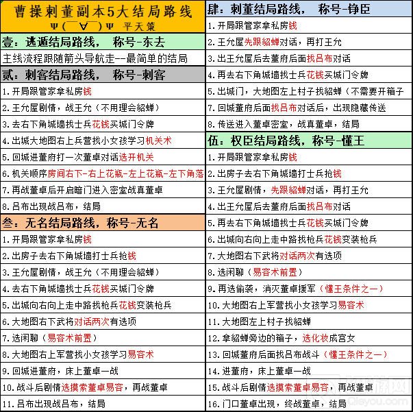 三国演义吞噬无界曹操刺董