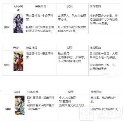 古剑奇谭木语人四封阁