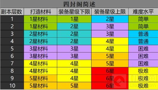 古剑奇谭木语人四封阁