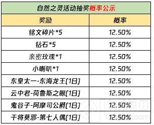 王者荣耀3月23号更新