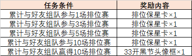 三月更新助力S6赛季 灌篮高手正版授权手游首届33开黑节启动