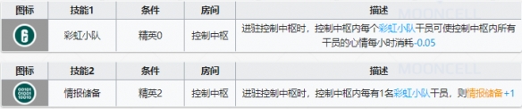 明日方舟灰烬基建技能怎么样 彩虹小队基建技能解读