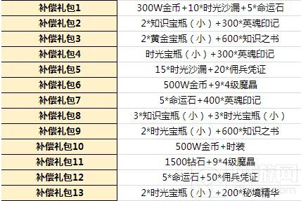 小小勇者安卓全平台公测定档4月1日 勇士征程开启