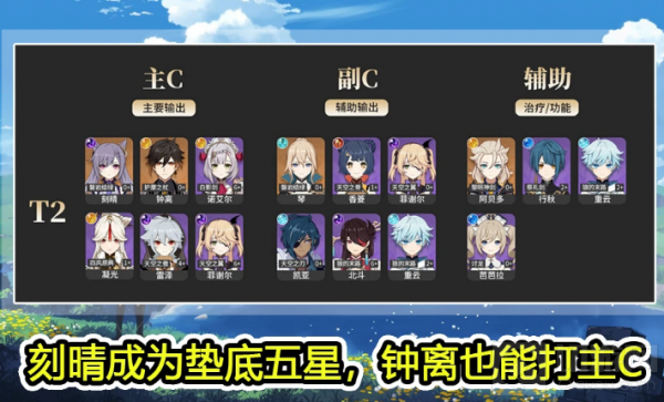 原神1.4版本哪个角色强最厉害 1.4版本角色强度排行介绍