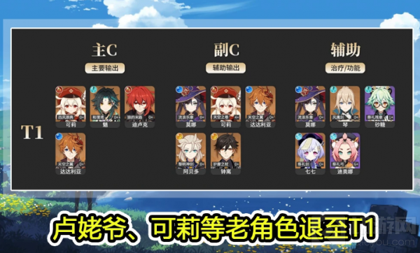 原神1.4版本哪个角色强最厉害 1.4版本角色强度排行介绍