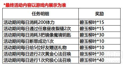 影之刃3春日特别行动攻略 春日行动商店兑换奖励列表一览