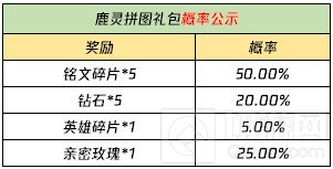 王者荣耀自然之灵回城特效获得方法 自然之灵拼图活动攻略