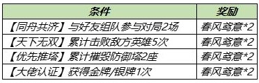 王者荣耀2021清明节有什么活动 清明节活动奖励新皮肤情报