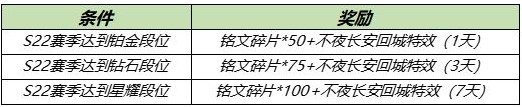 王者荣耀2021清明节有什么活动 清明节活动奖励新皮肤情报