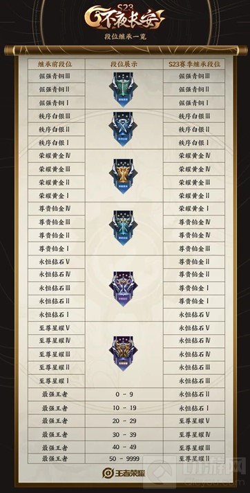 王者荣耀s23赛季战令皮肤有哪些  s23赛季战令皮肤展示汇总