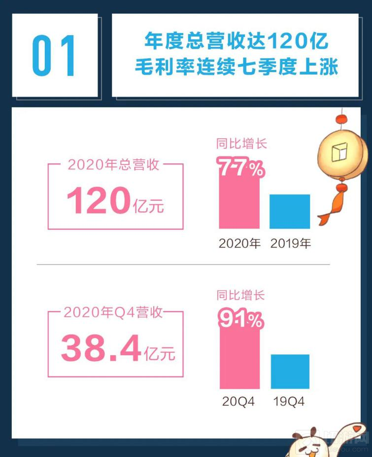 打破次元壁你的幻想世界来了 B站确认参展2021ChinaJoy