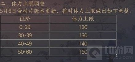天地劫5月6日更新内容曝光 幽城再临新资料片应天长上线