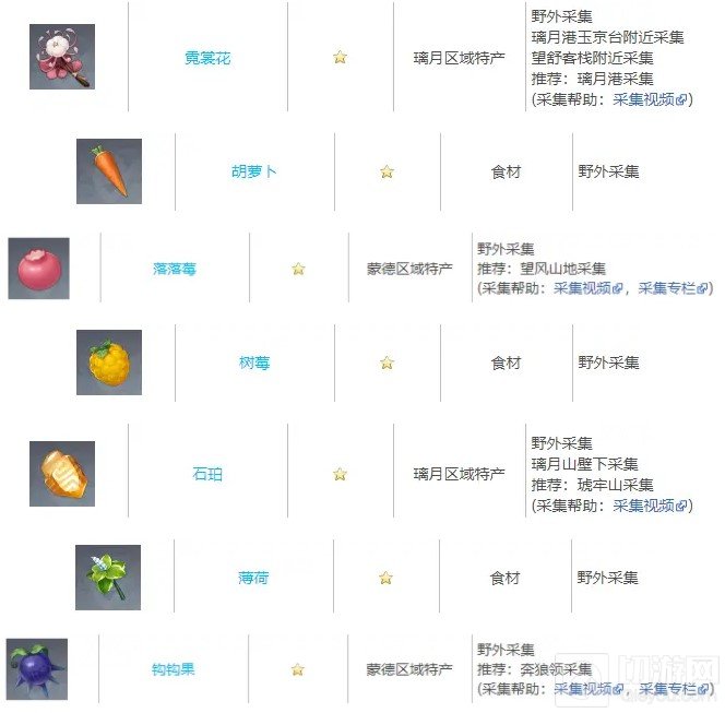 原神染料怎么制作 1.5尘歌壶染料获得方式制作材料位置大全