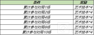 王者荣耀艺术绘本怎么得 五五开黑节艺术绘本全收集攻略大全