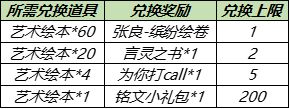 王者荣耀艺术绘本怎么得 五五开黑节艺术绘本全收集攻略大全