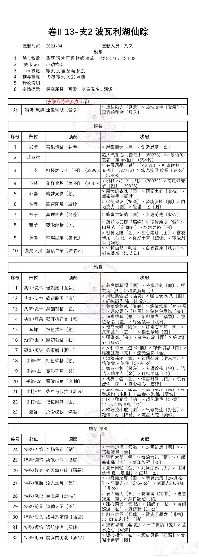 奇迹暖暖第二卷第十三章攻略 白鸽与钟声关卡一键搭配推荐
