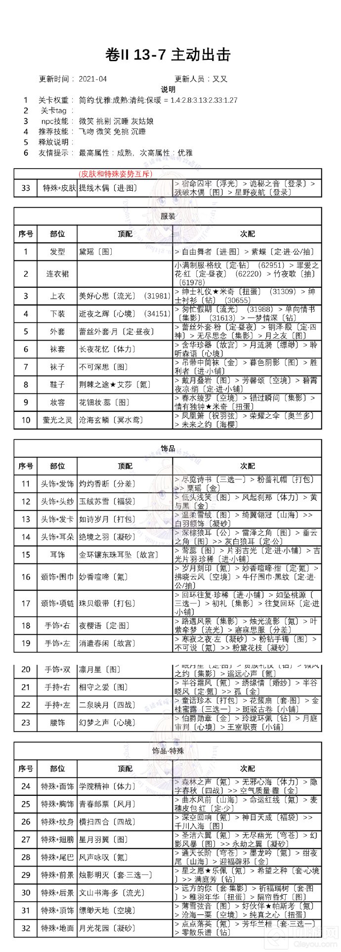 奇迹暖暖第二卷第十三章攻略 白鸽与钟声关卡一键搭配推荐