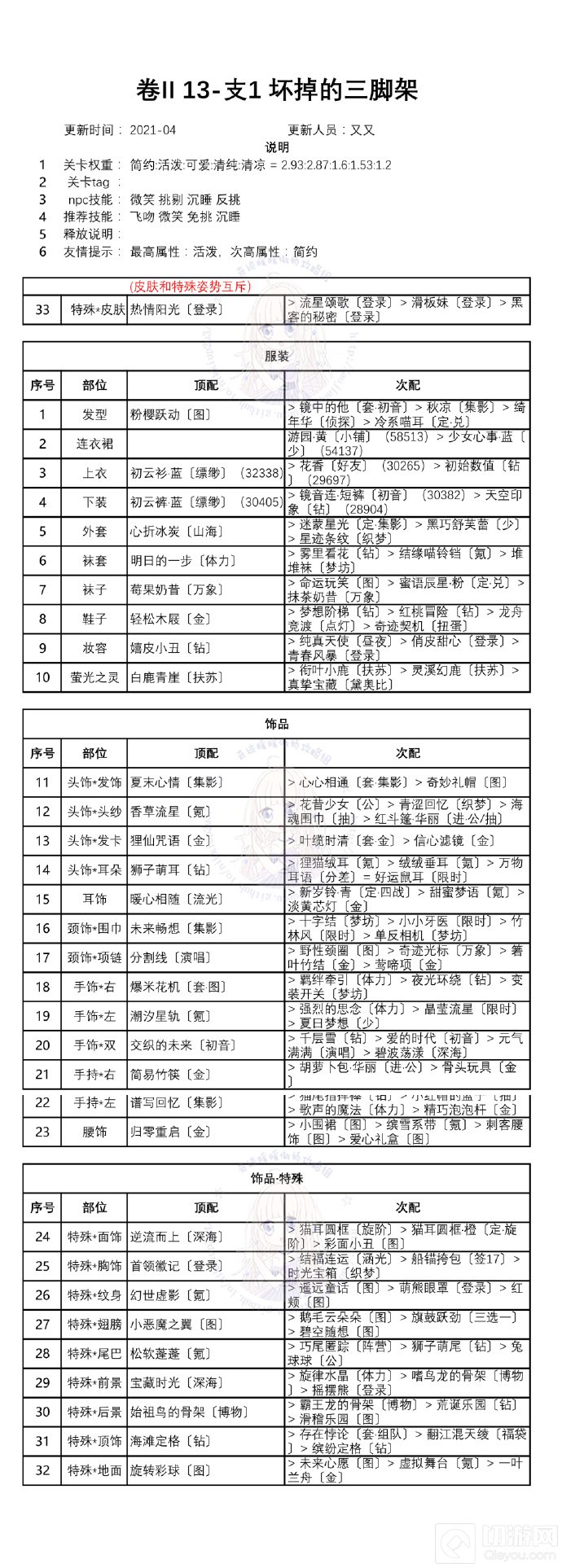 奇迹暖暖第二卷第十三章攻略 白鸽与钟声关卡一键搭配推荐