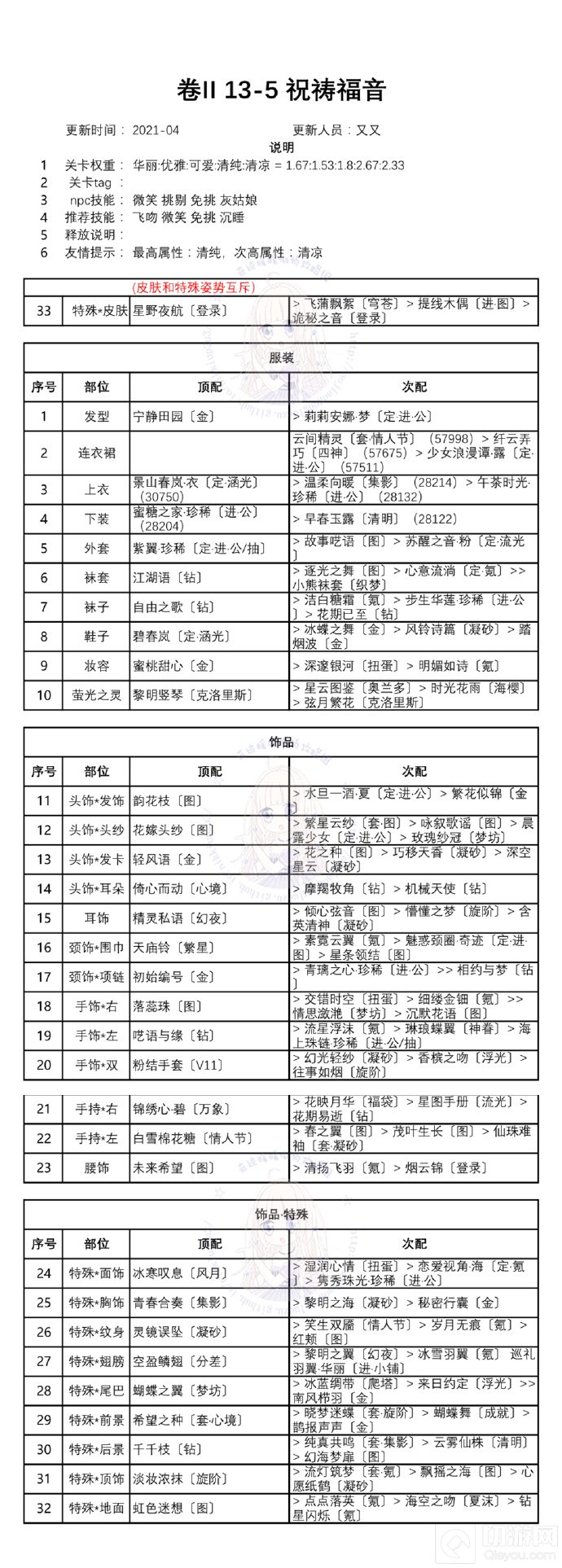 奇迹暖暖第二卷第十三章攻略 白鸽与钟声关卡一键搭配推荐