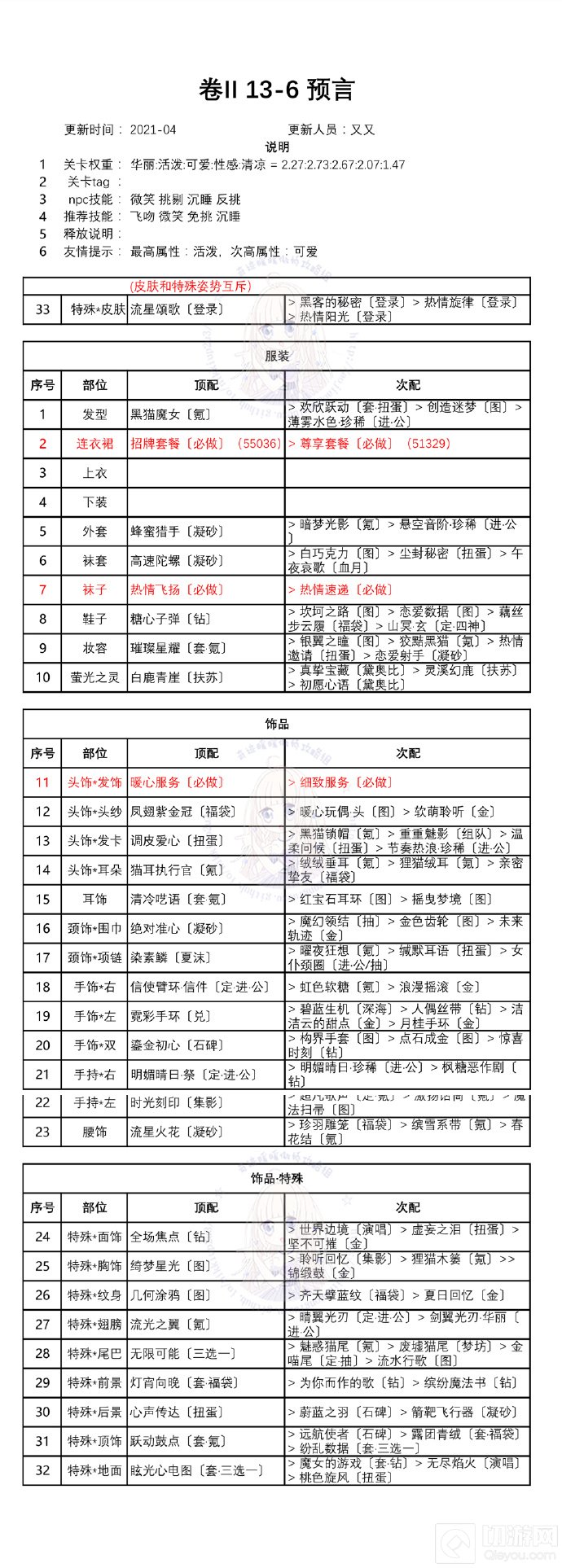 奇迹暖暖第二卷第十三章攻略 白鸽与钟声关卡一键搭配推荐