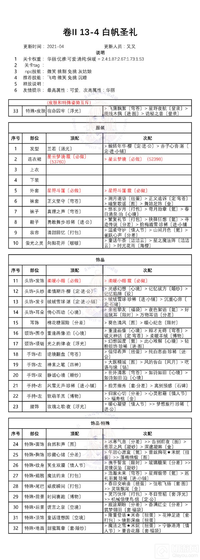 奇迹暖暖第二卷第十三章攻略 白鸽与钟声关卡一键搭配推荐