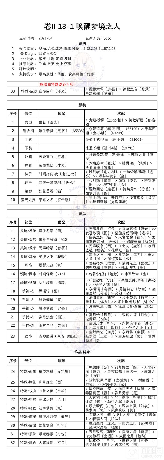 奇迹暖暖第二卷第十三章攻略 白鸽与钟声关卡一键搭配推荐