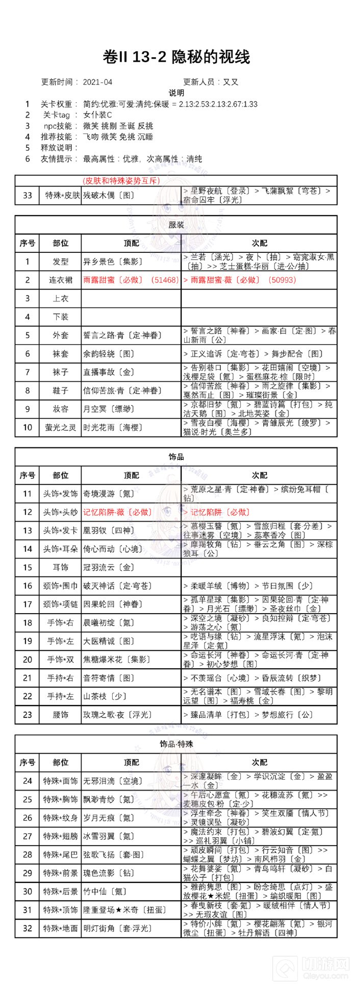 奇迹暖暖第二卷第十三章攻略 白鸽与钟声关卡一键搭配推荐