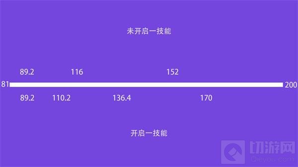王者荣耀