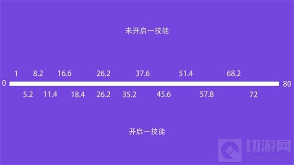 王者荣耀